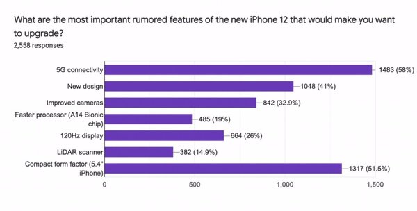 济南苹果手机售后网点在哪【谈苹果iPhone 12的特性】