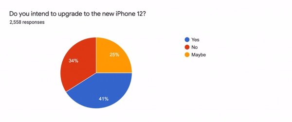 济南苹果手机售后网点在哪【谈苹果iPhone 12的特性】